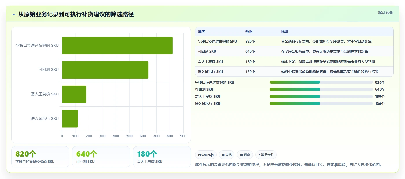 仓库安全库存管理怎么管？以补货点设置为核心的成本控制方案