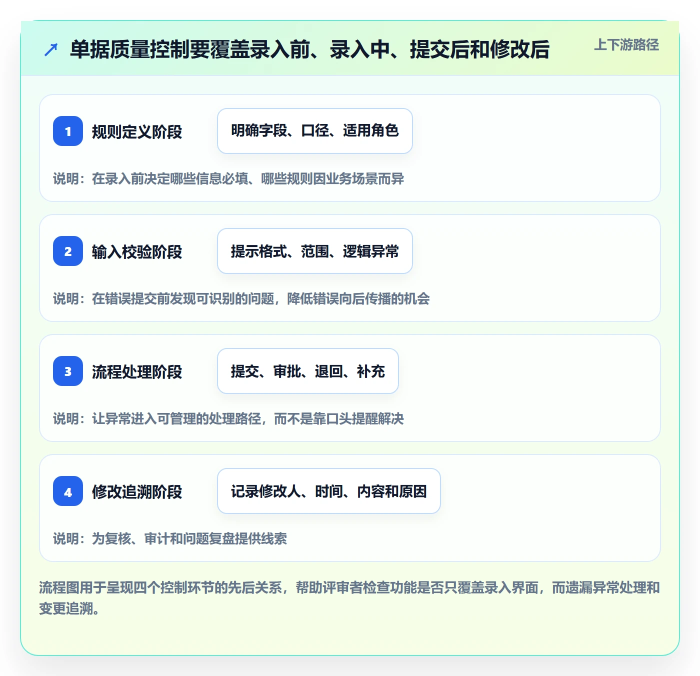 erp数据录入选择标准:单据规范维度如何评估工具对比