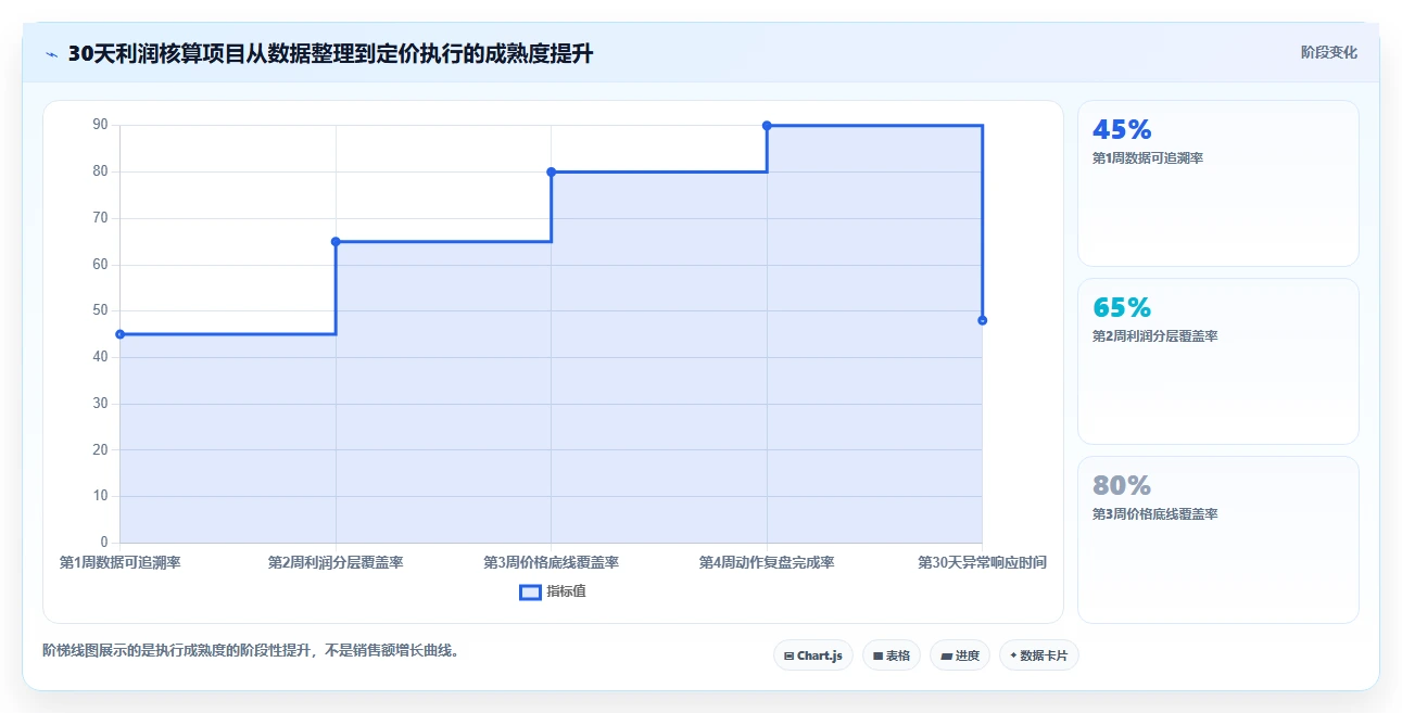 电商利润计算：电商新手从数据到行动：用税费口径实现改善商品定价