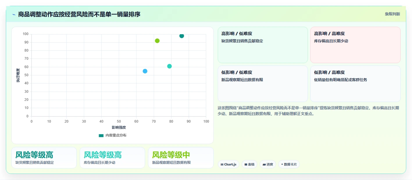 如何运营好一个店铺工作指南：用效率提升解决商品结构问题