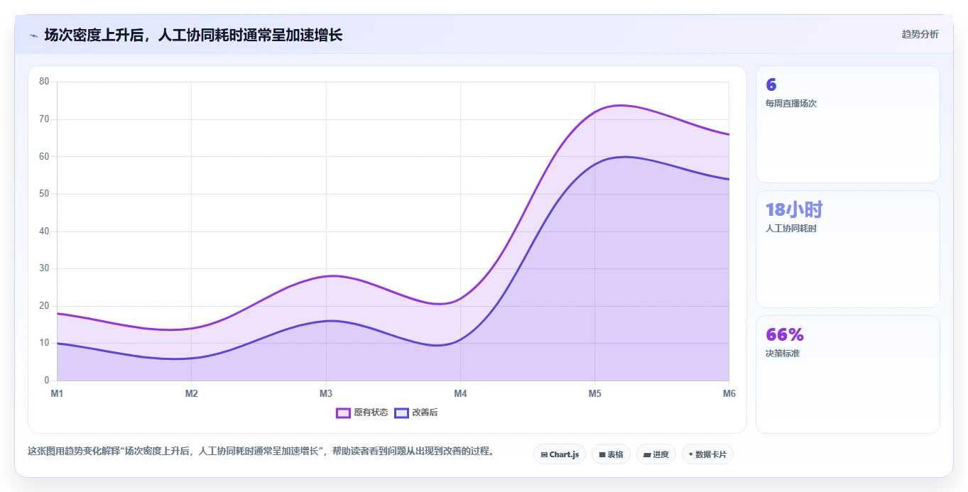电商辅助软件：直播团队年度版清单：团队协作需要检查哪些环节