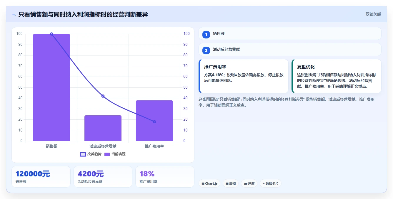 电商辅助软件：电商新手场景拆解：日常运营如何做到建立工具体系