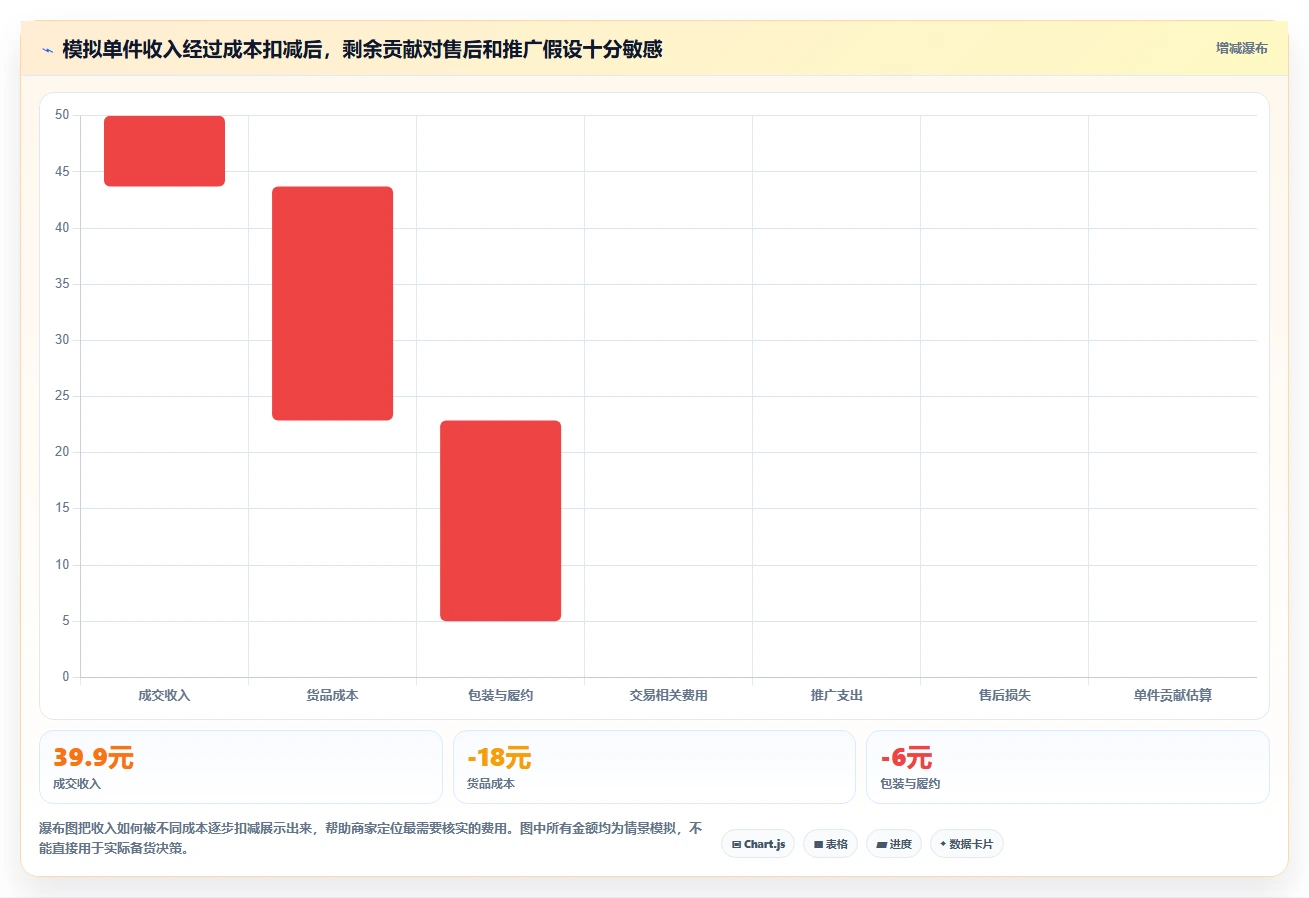 拼多多数据分析工具免费实施路径：选品数据如何完成中小商家