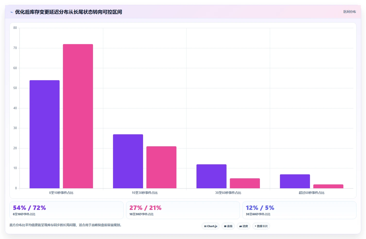 电商库存避坑指南：多仓同步环节的指标体系要注意什么