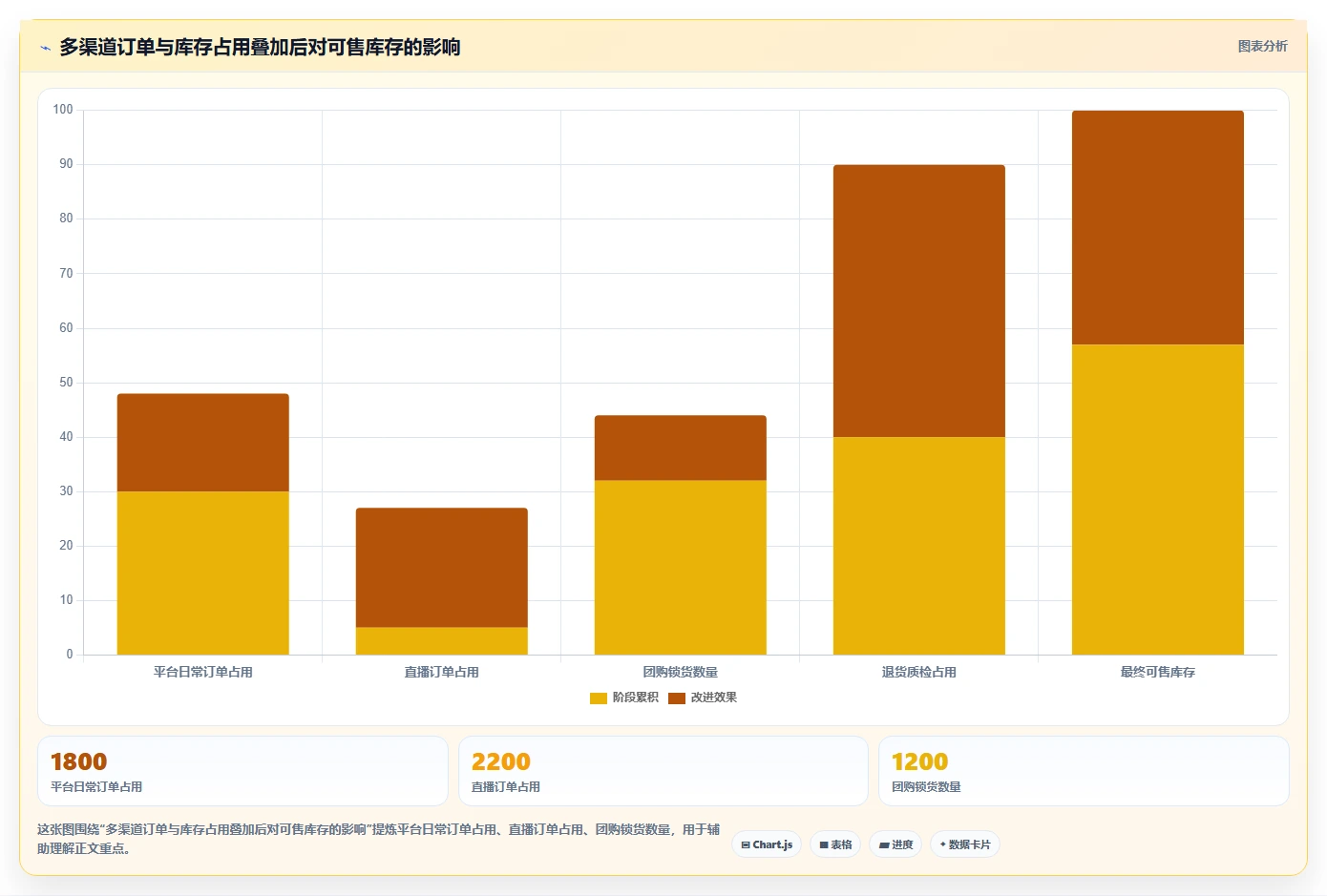 电商辅助软件：店铺主管管理方法：把库存同步转化为统一数据入口