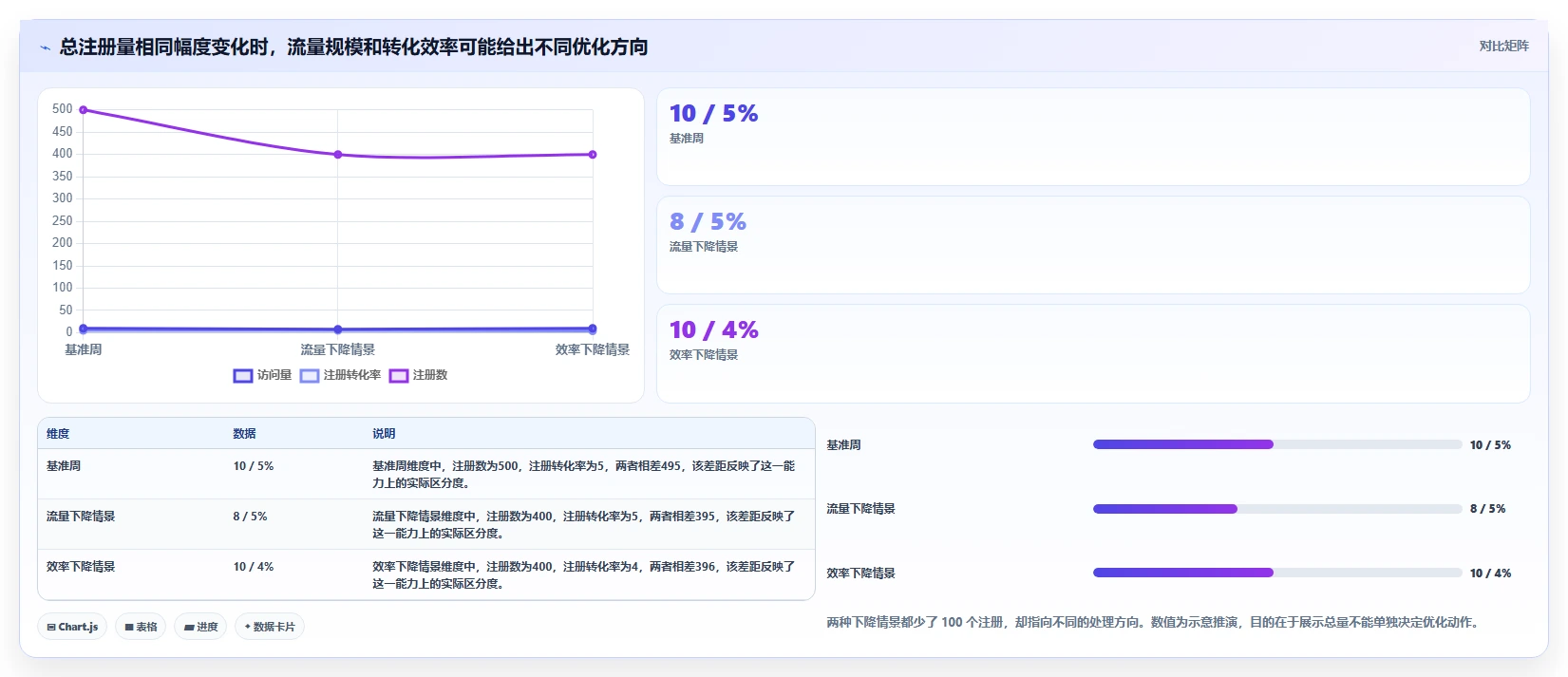运营数据怎么优化？先从趋势分析的新手避坑入手