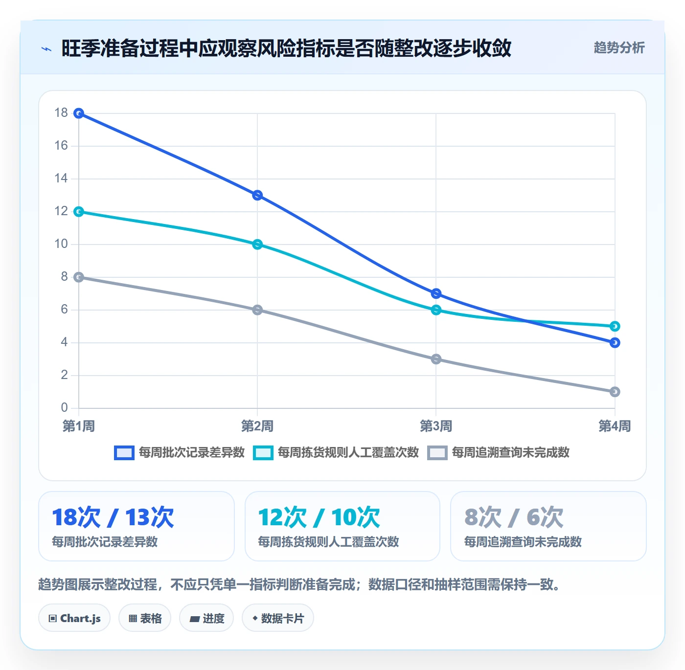 库存管理系统实用方法：围绕批次管理建立旺季准备