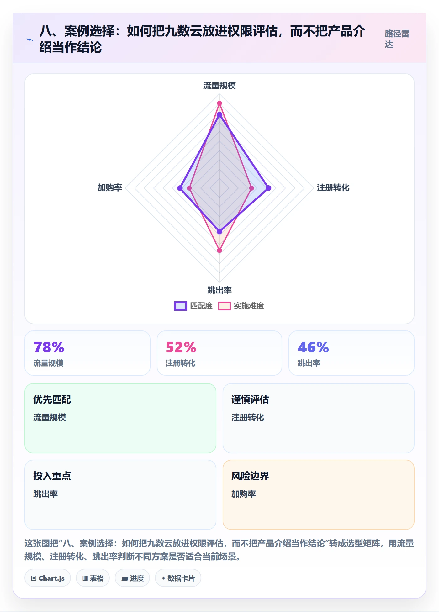八、案例选择：如何把九数云放进权限评估，而不把产品介绍当作结论