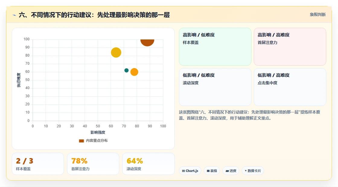 六、不同情况下的行动建议：先处理最影响决策的那一层