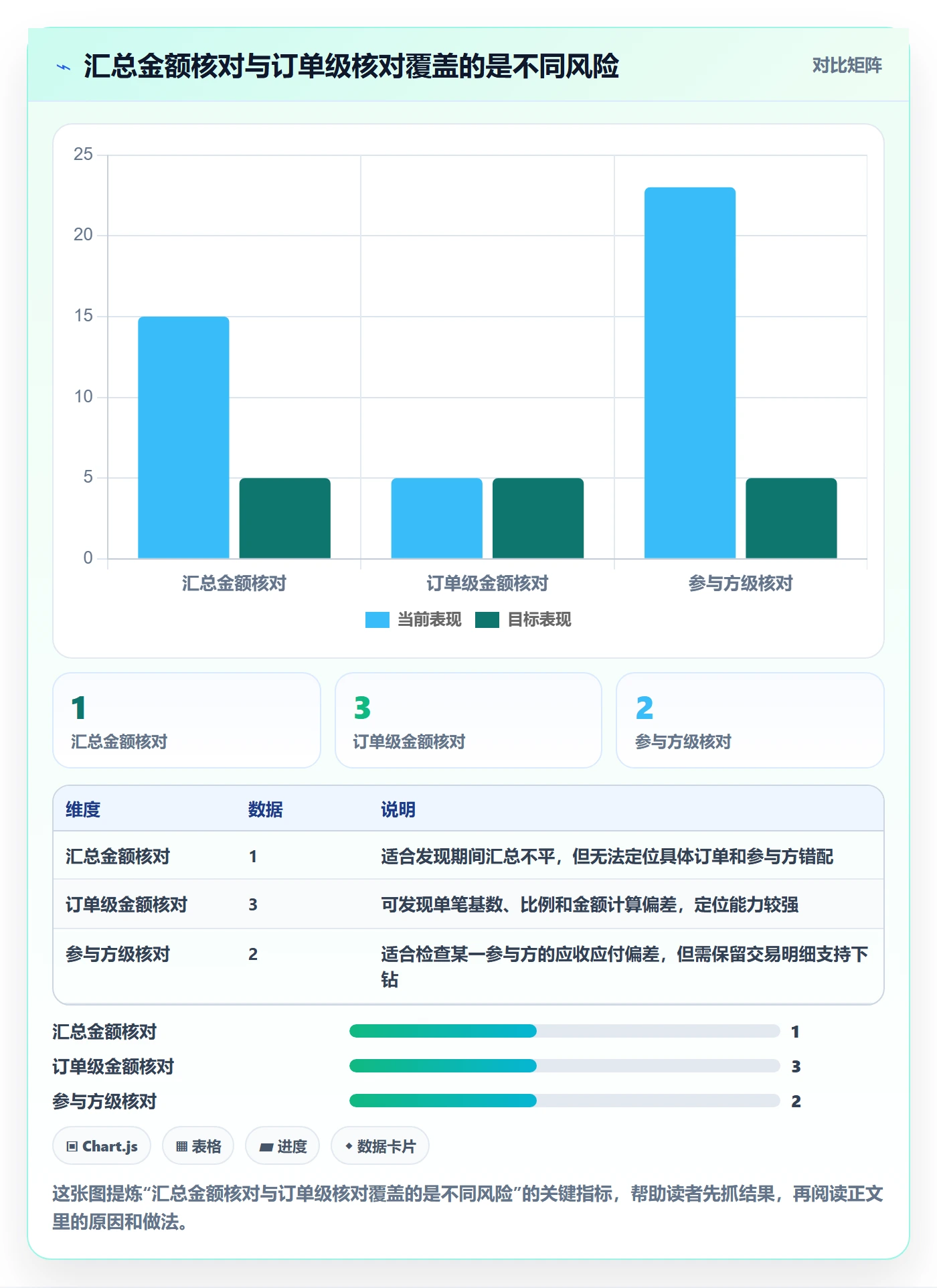 分账系统实施路径：分账规则如何完成指标体系