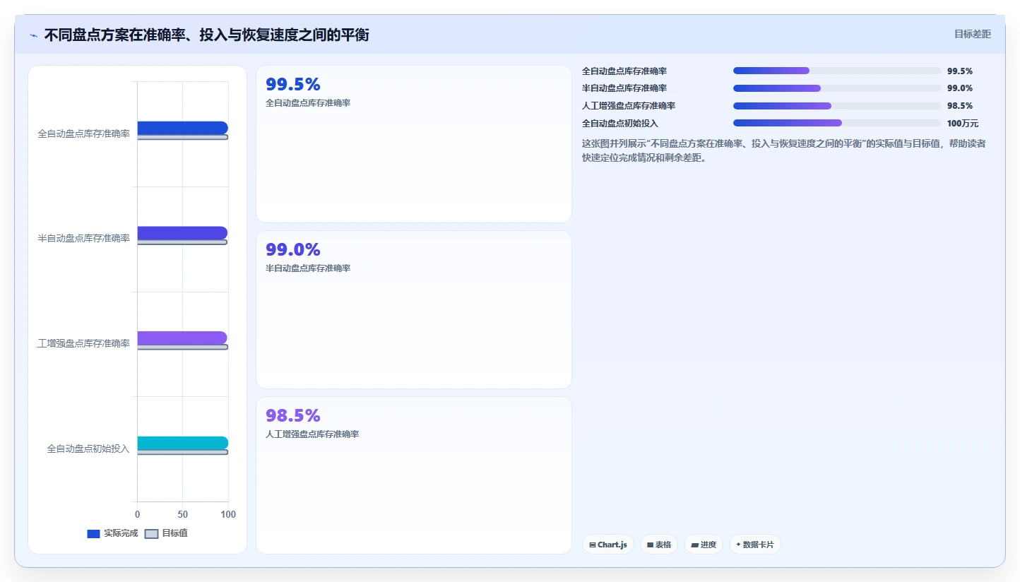电商仓储管理：多仓企业避坑指南：做设备应用时别忽略盘点耗时
