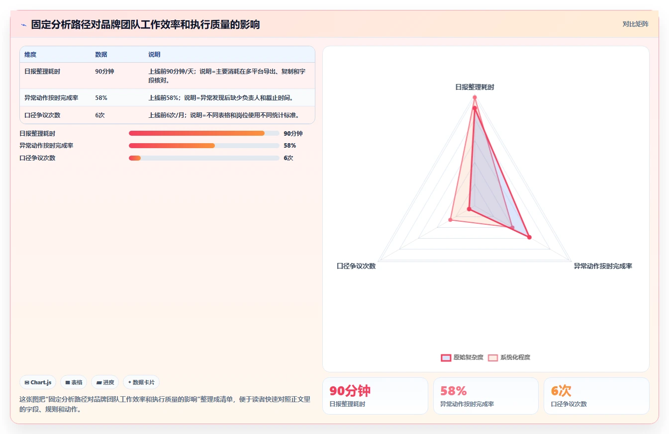 电商辅助软件：品牌商家常见误区：日常运营为什么总遇到学习门槛高