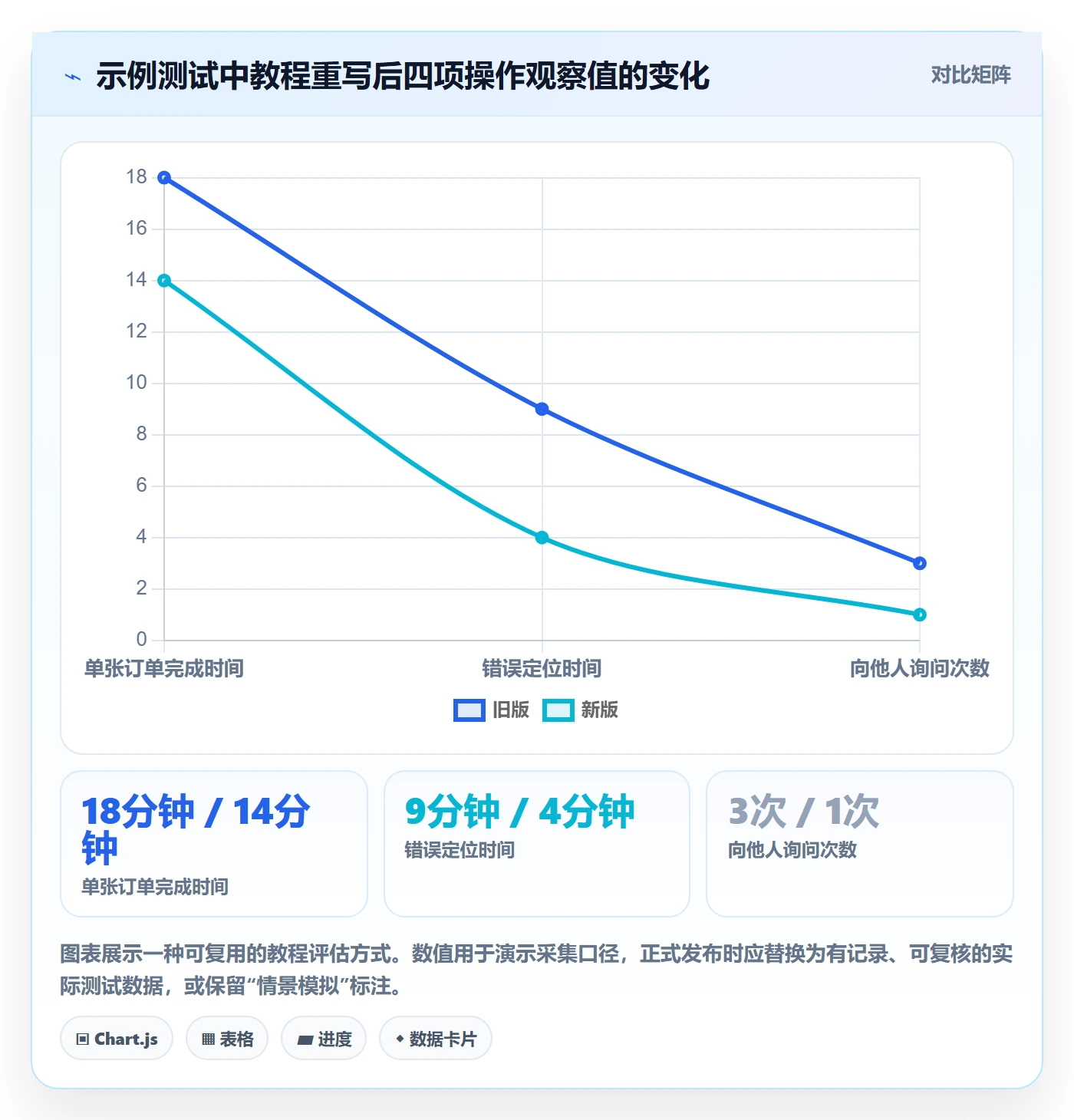 erp数据录入业务拆解：字段校验为什么影响实操教程