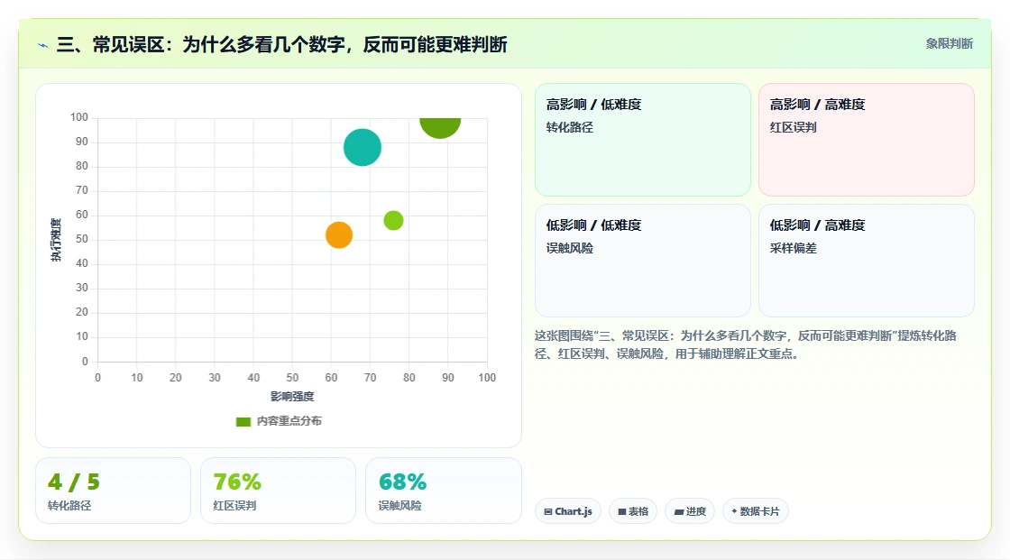 三、常见误区:为什么多看几个数字,反而可能更难判断