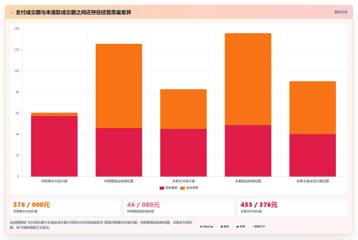 电商数据运营实践指南：经营复盘的进阶玩法怎样更有效