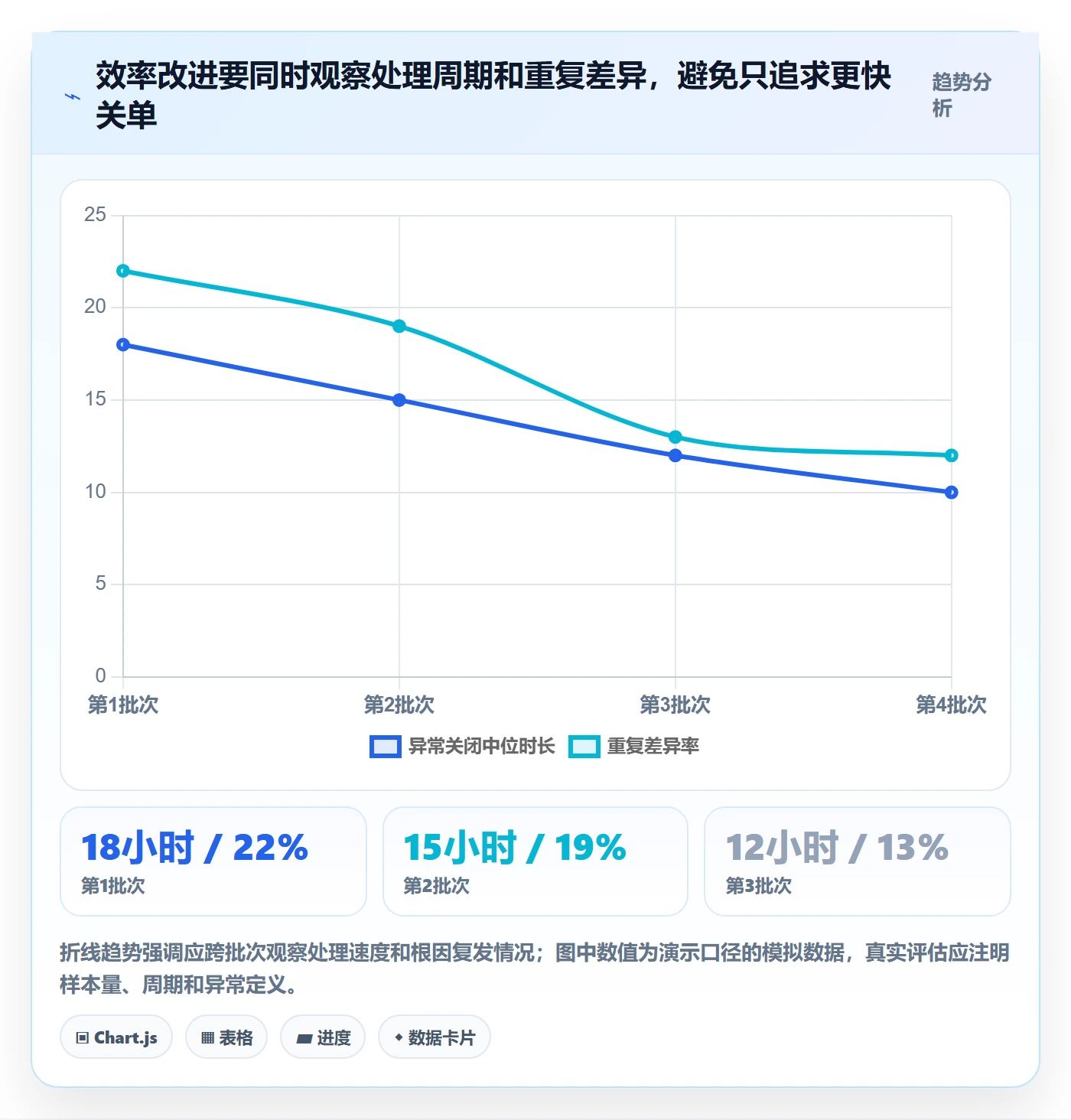 分账系统问题诊断:对账管理如何用效率提升改进
