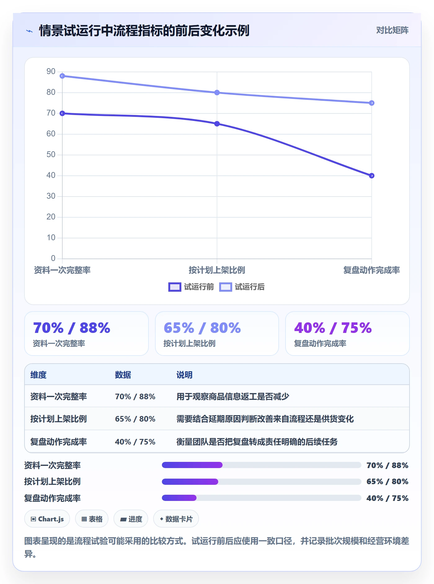 店铺运营管理升级方案：用核心功能改善商品节奏