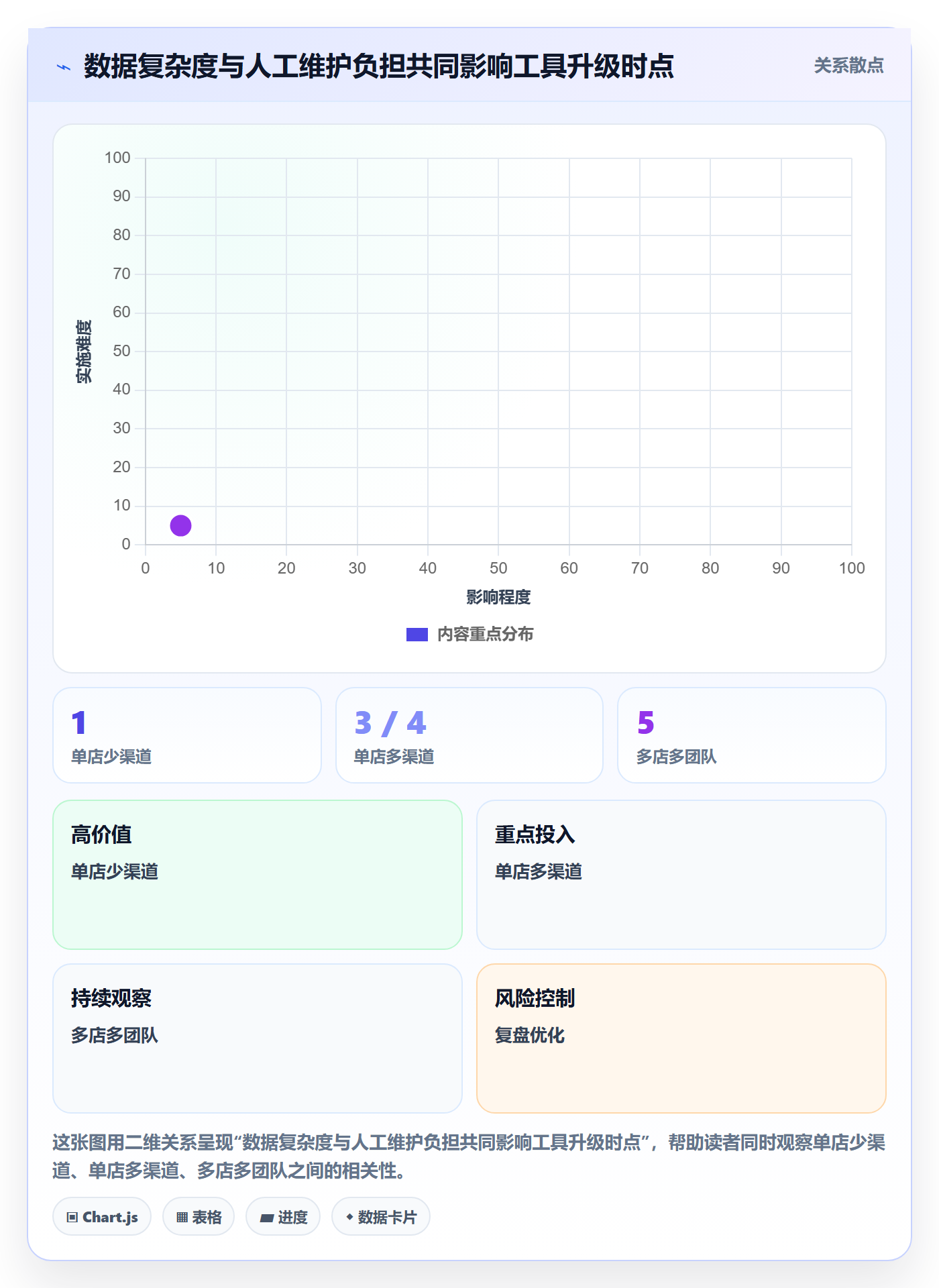 店铺运营管理建设路线：从利润核算到入门指南分几步