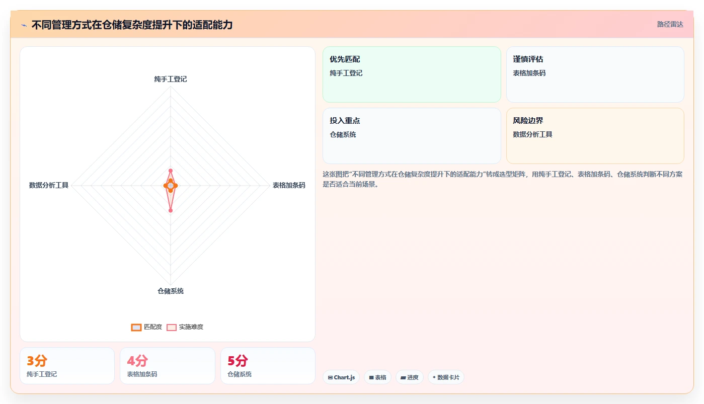 电商仓储管理：运营团队老板版：入库上架的完整方法与步骤