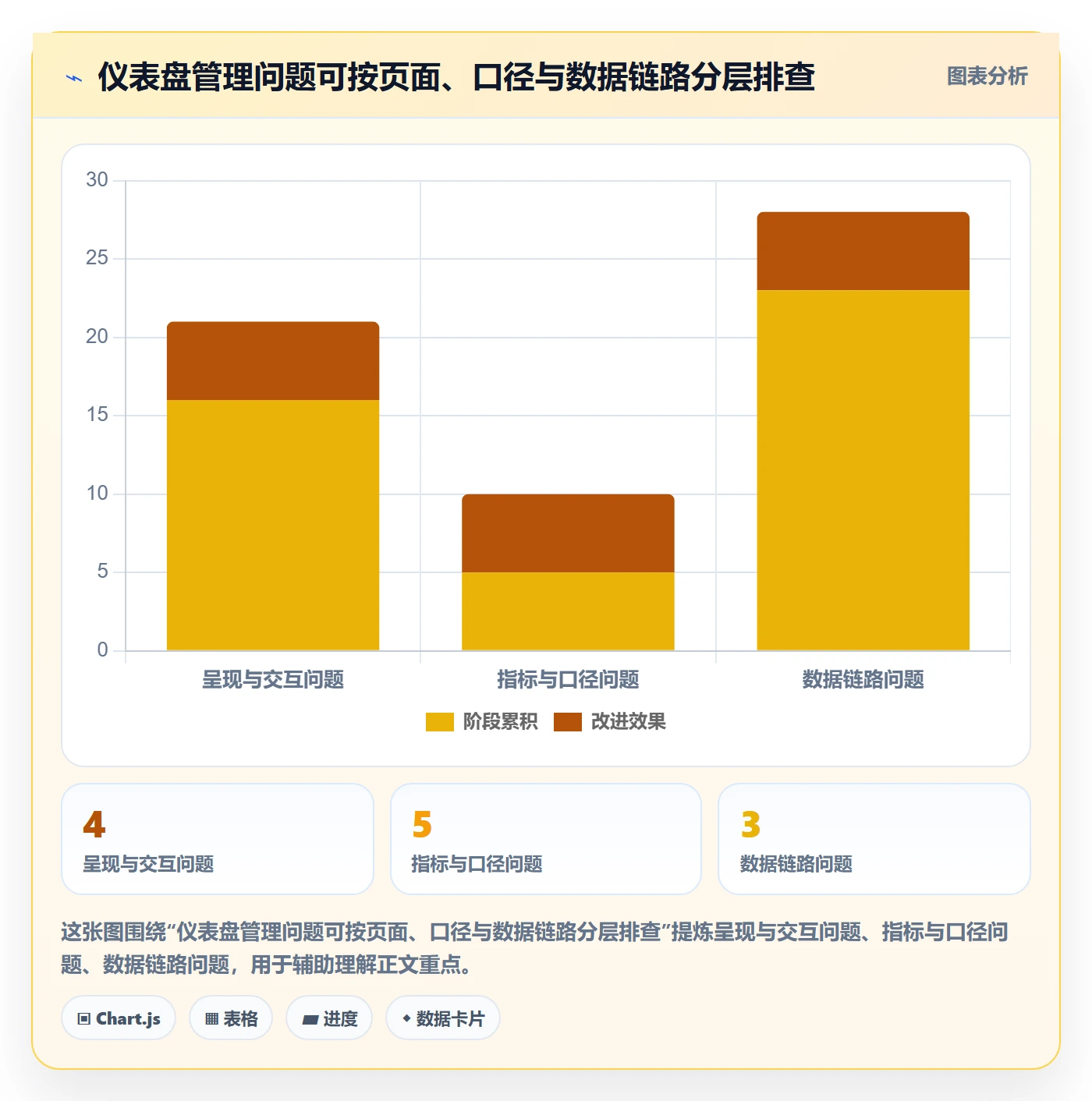 bi 平台日常管理：仪表盘从哪里开始