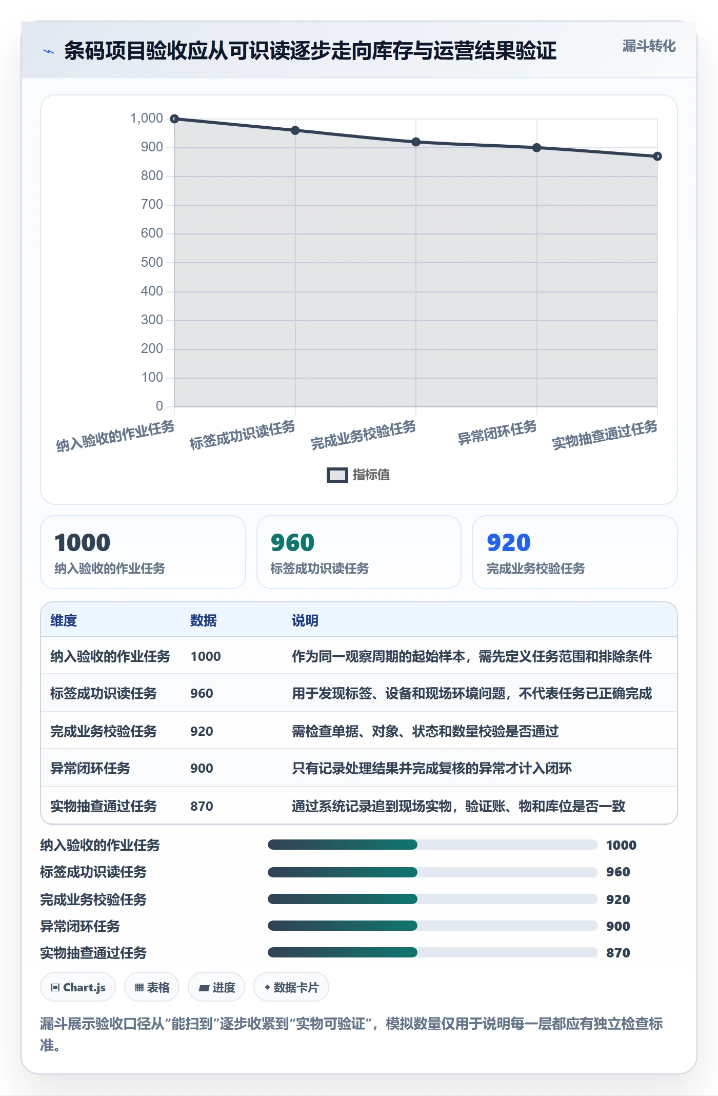 库存管理系统管理要点：条码作业的进阶玩法如何设计