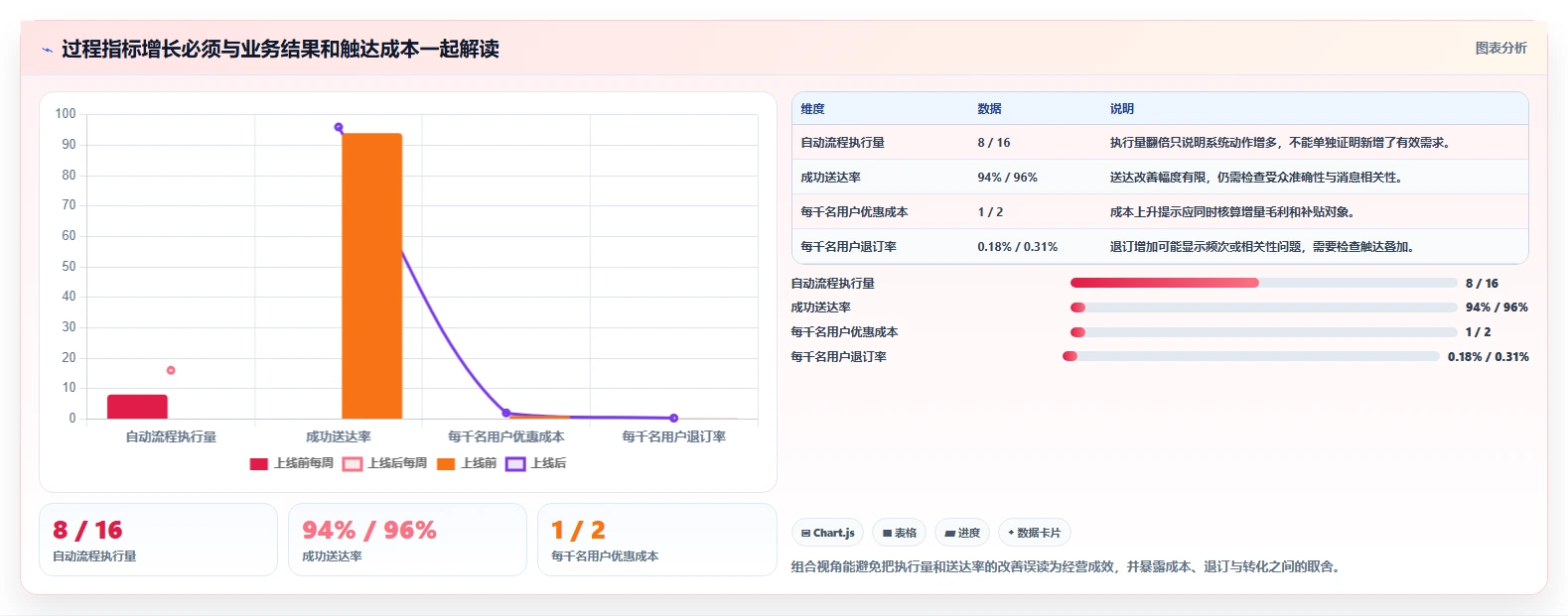 电商crm系统检查方法:通过自动营销评估效率提升质量