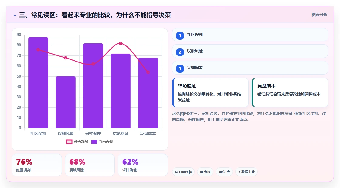 三、常见误区：看起来专业的比较，为什么不能指导决策