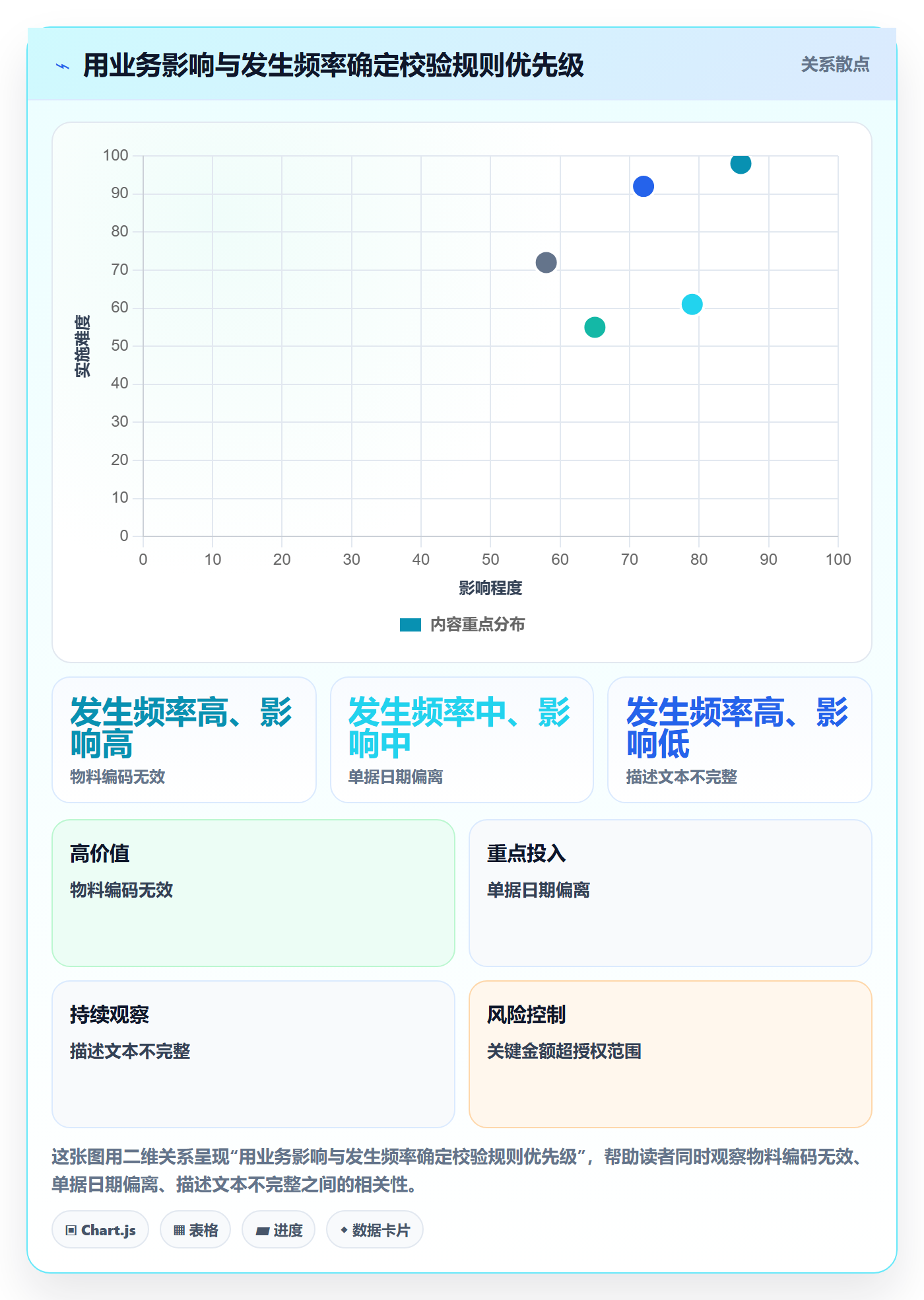 erp数据录入实战复盘：从字段校验验证日常管理效果