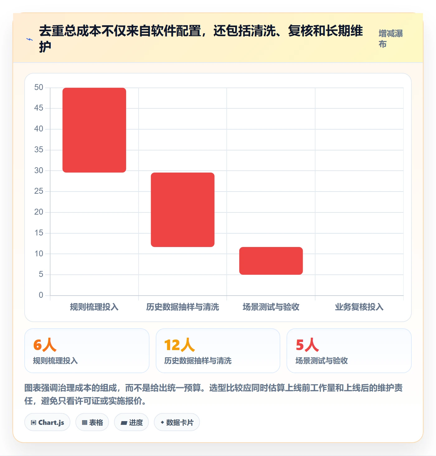 erp数据录入业务拆解：数据去重为什么影响选型方法