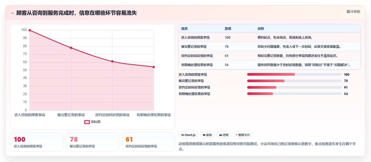如何运营好一个店铺基础课：用户服务相关的中小商家一次讲透
