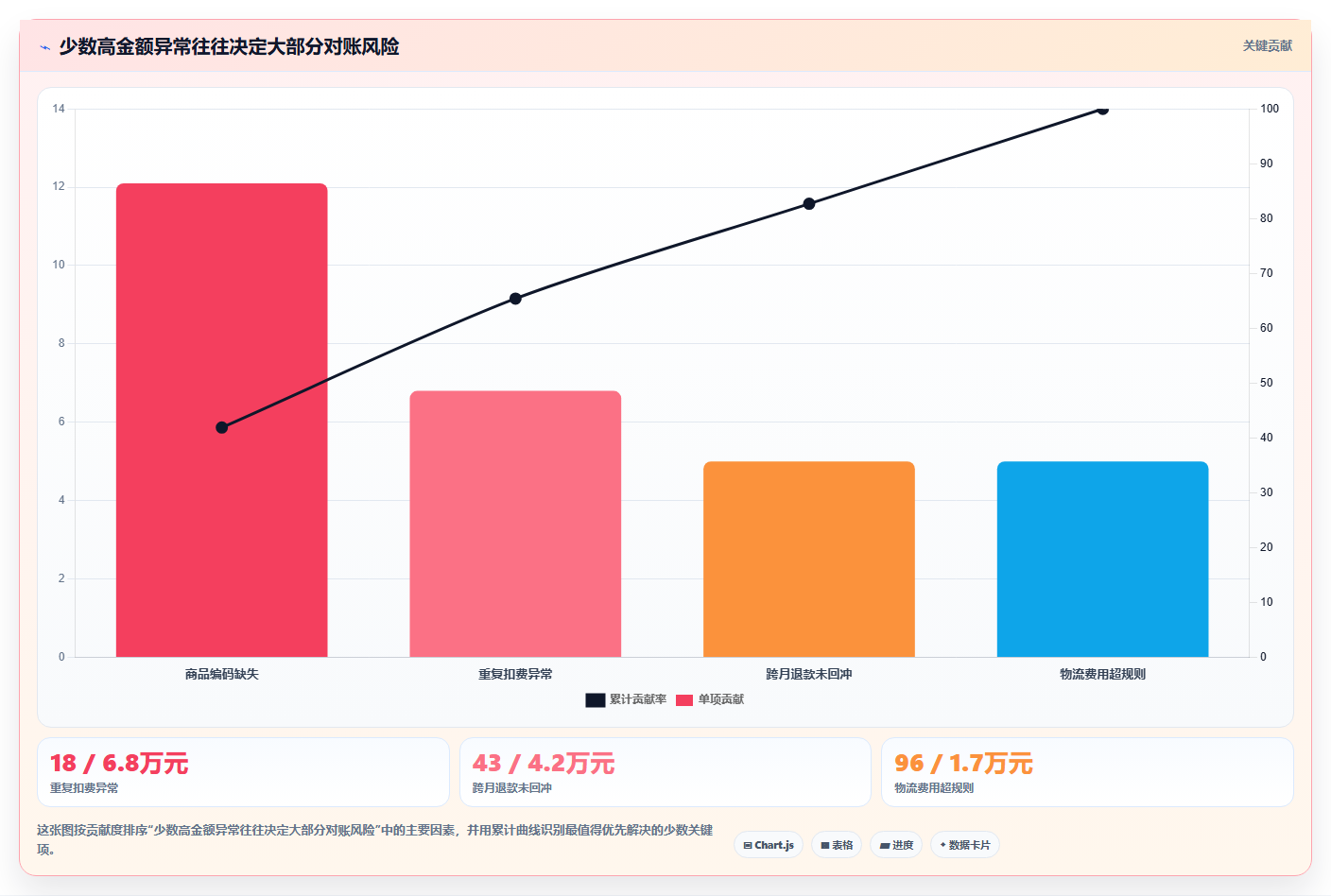 电商辅助软件：品牌商家成本视角：财务对账如何避免效果难评估