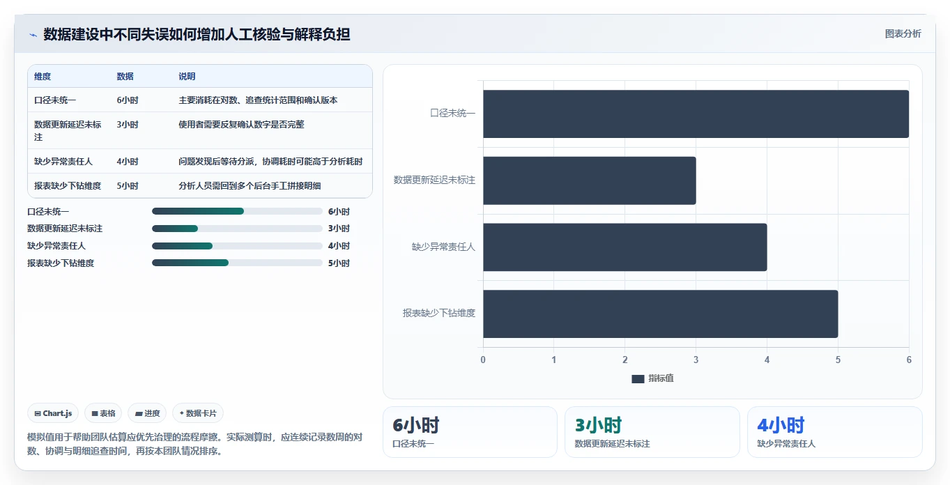 电商数据运营建设路线：从指标拆解到实操教程分几步