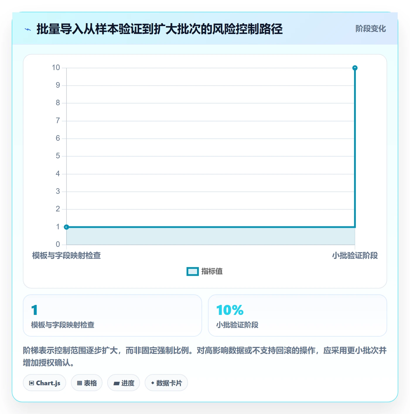 erp数据录入执行标准：质量检查环节如何体现新手避坑