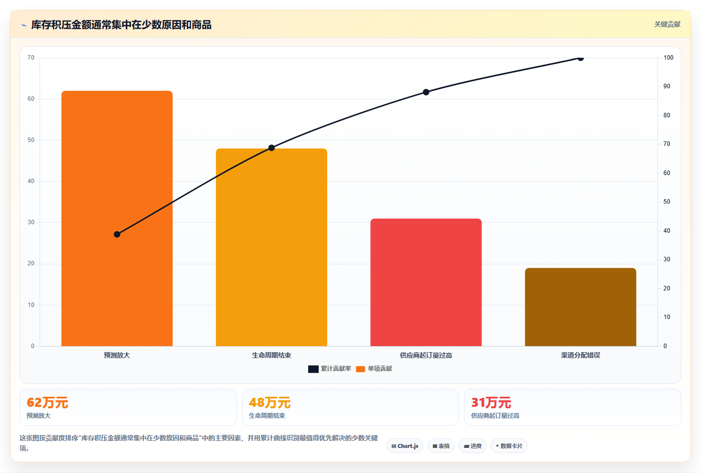 电商仓储管理：采购人员管理升级：补货决策如何支撑释放周转资金