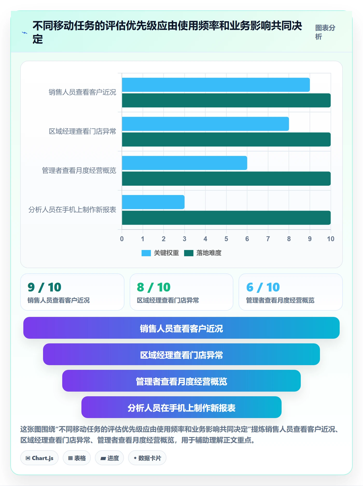 bi 平台选型方法：移动查看从哪里开始
