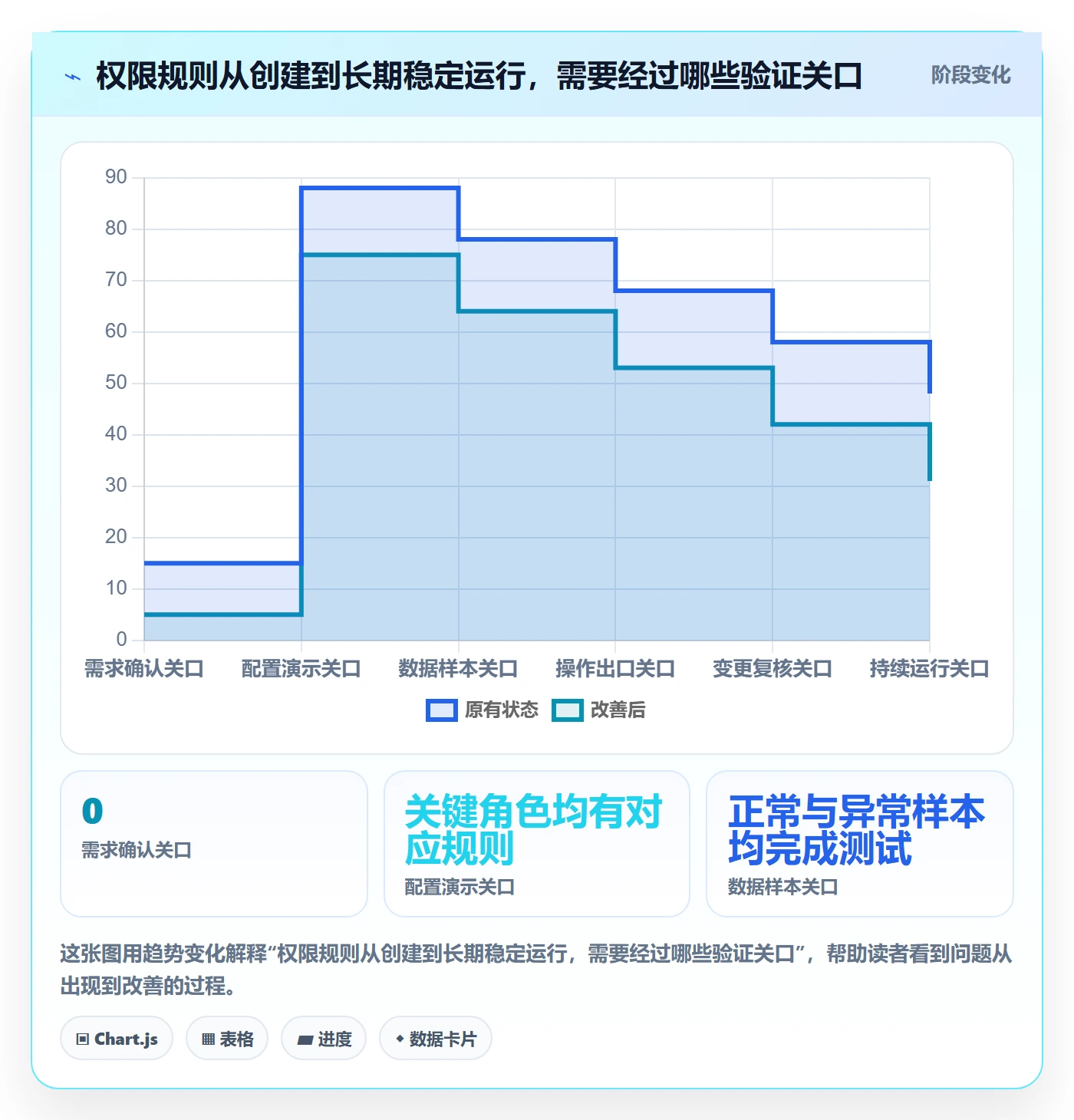 bi 平台决策指南：用中小商家判断权限体系方案
