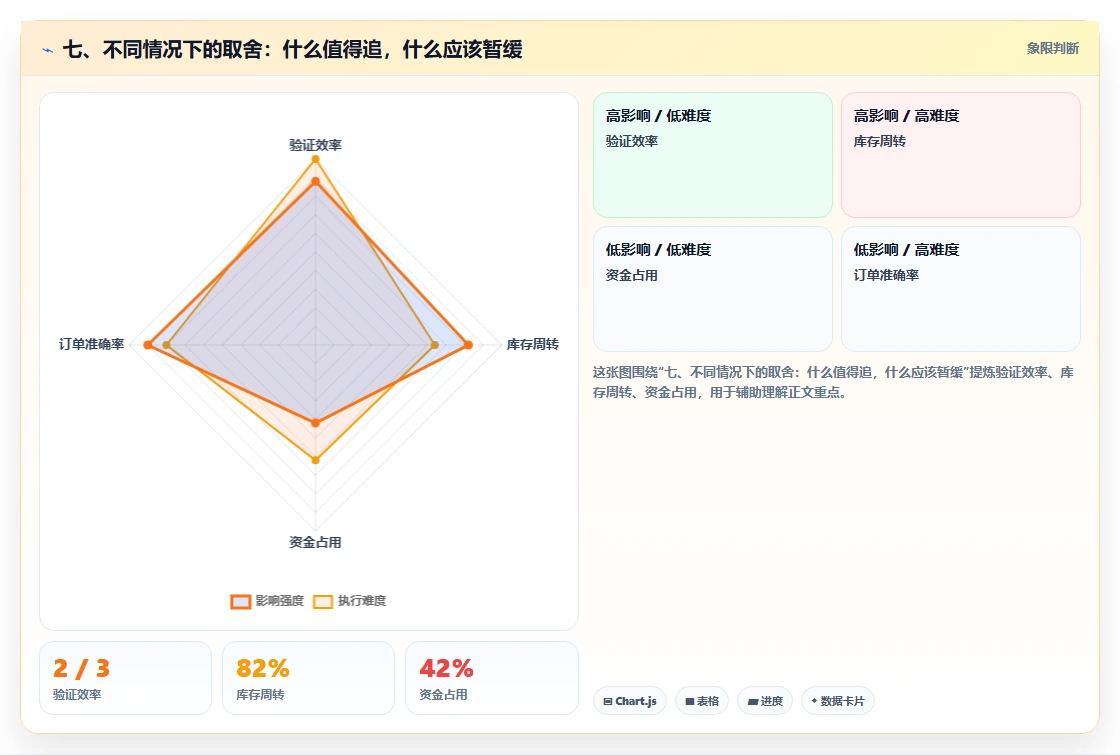 七、不同情况下的取舍：什么值得追，什么应该暂缓