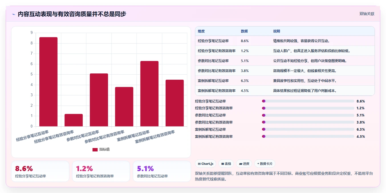 小红书数据分析：数据分析师落地路线图：从月度汇报走向提升内容命中率