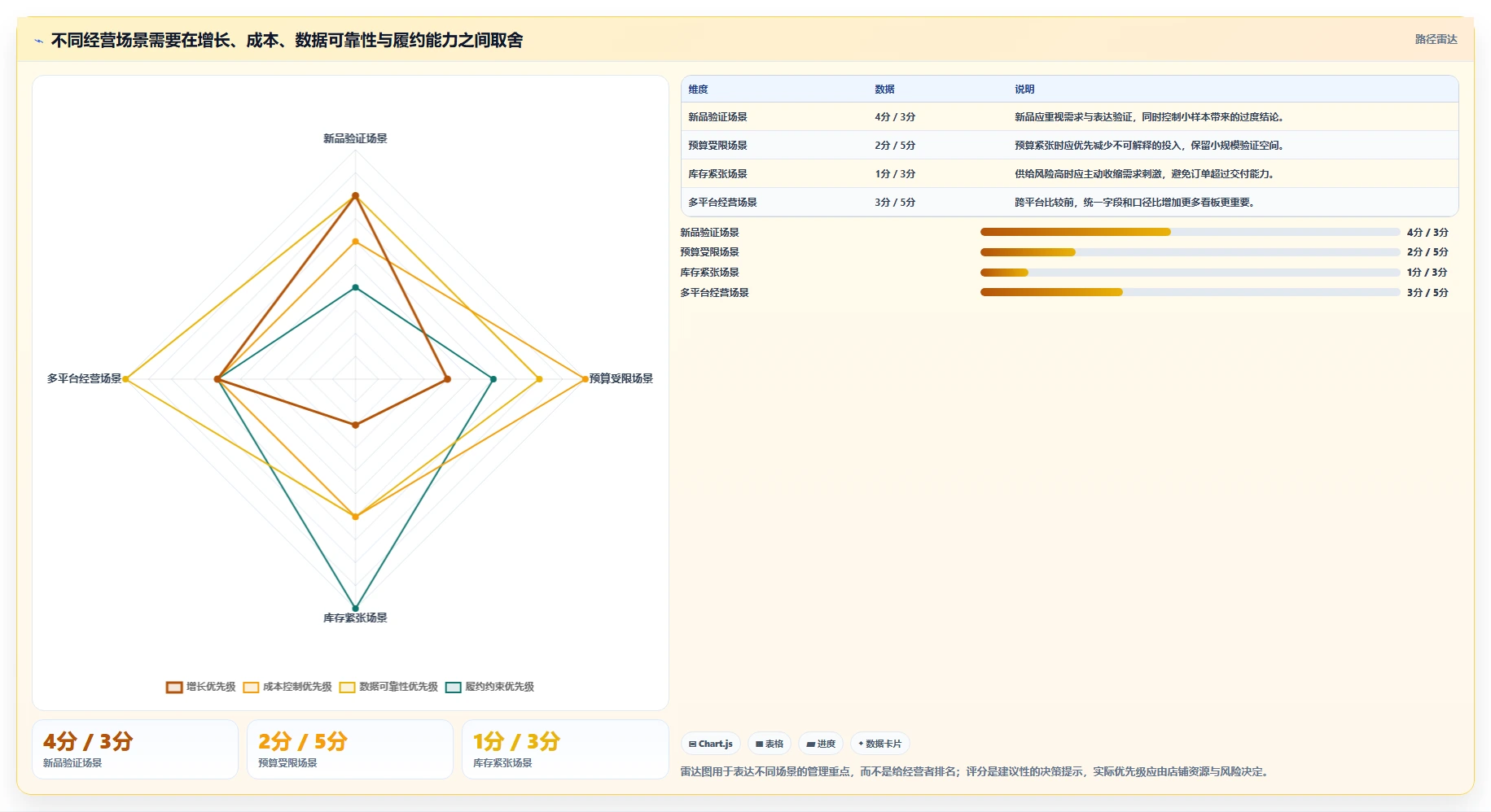 店铺运营包括哪些方面执行标准：流量运营环节如何体现常见误区