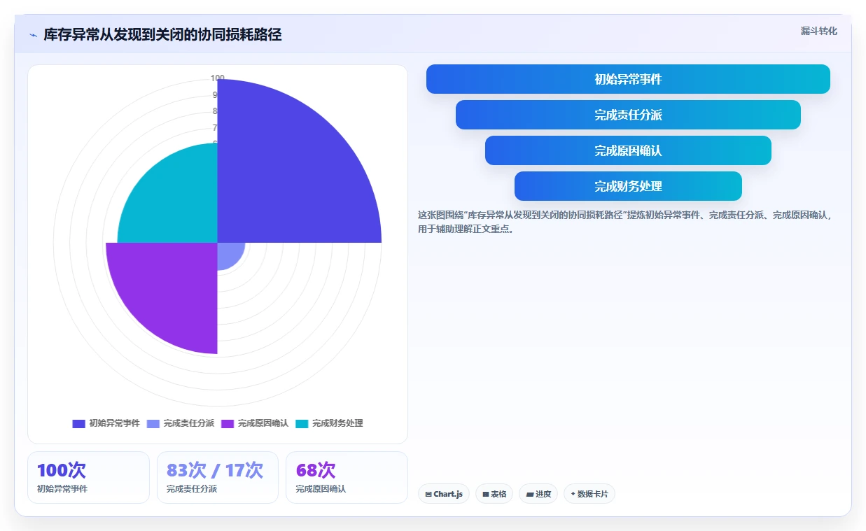库存出入库：财务人员团队协同指南：旺季备货如何提升改善多仓协同