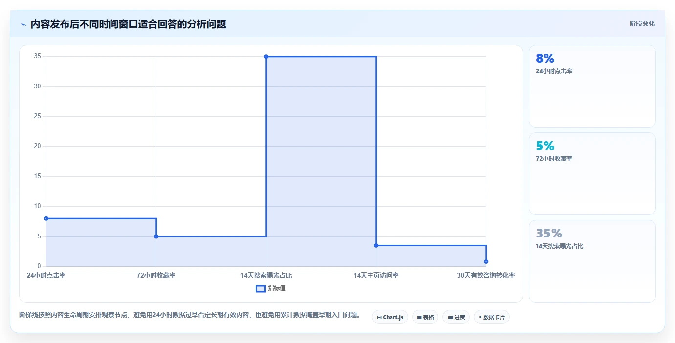 小红书数据分析：小红书新手最佳实践：增长规划怎样稳步实现提升内容命中率