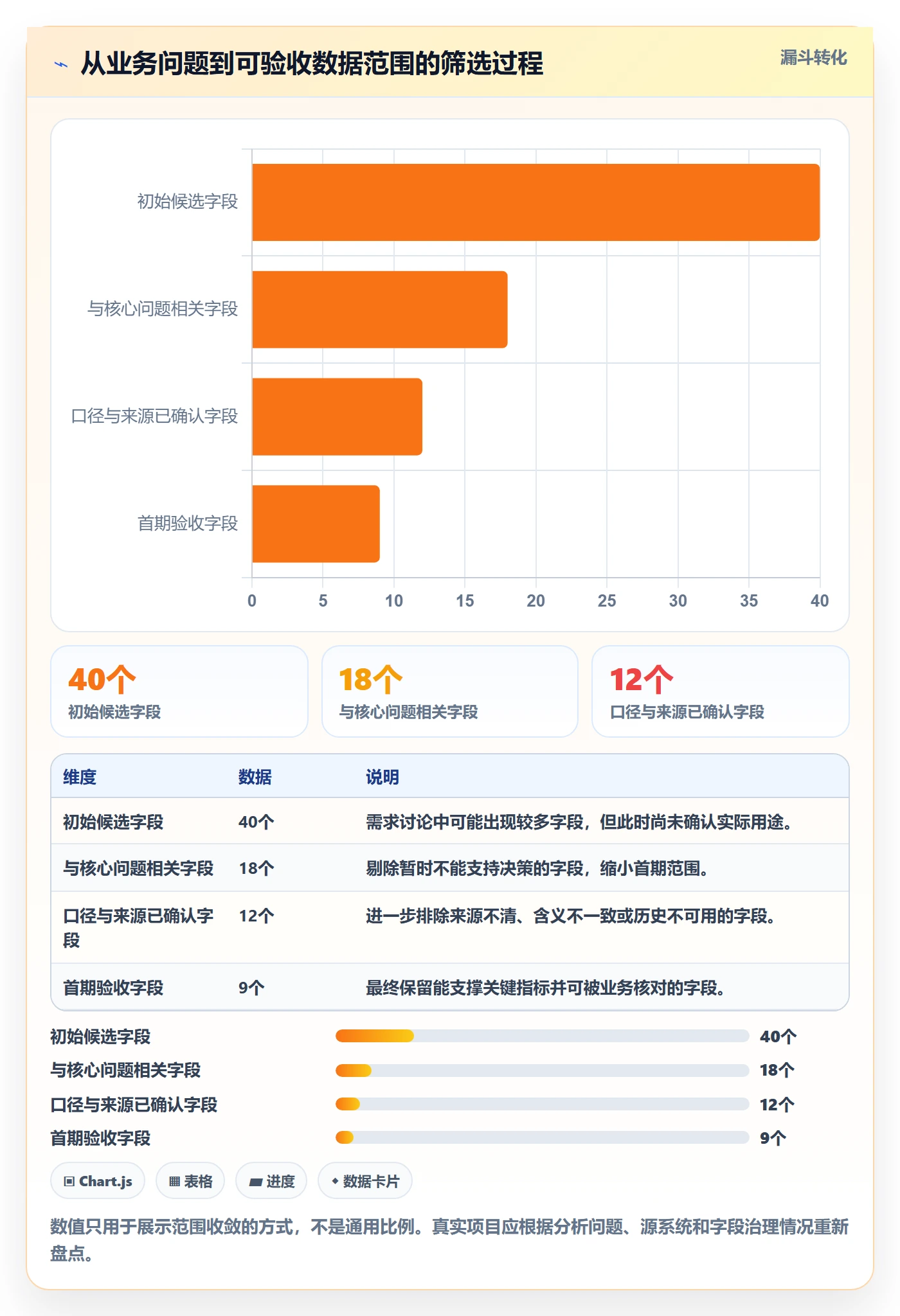 bi 平台从0到1：数据接入的数据复盘与操作要点
