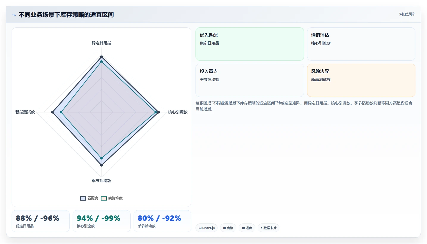 电商仓储管理：品牌零售商落地路线图：从规模扩张走向减少缺货损失