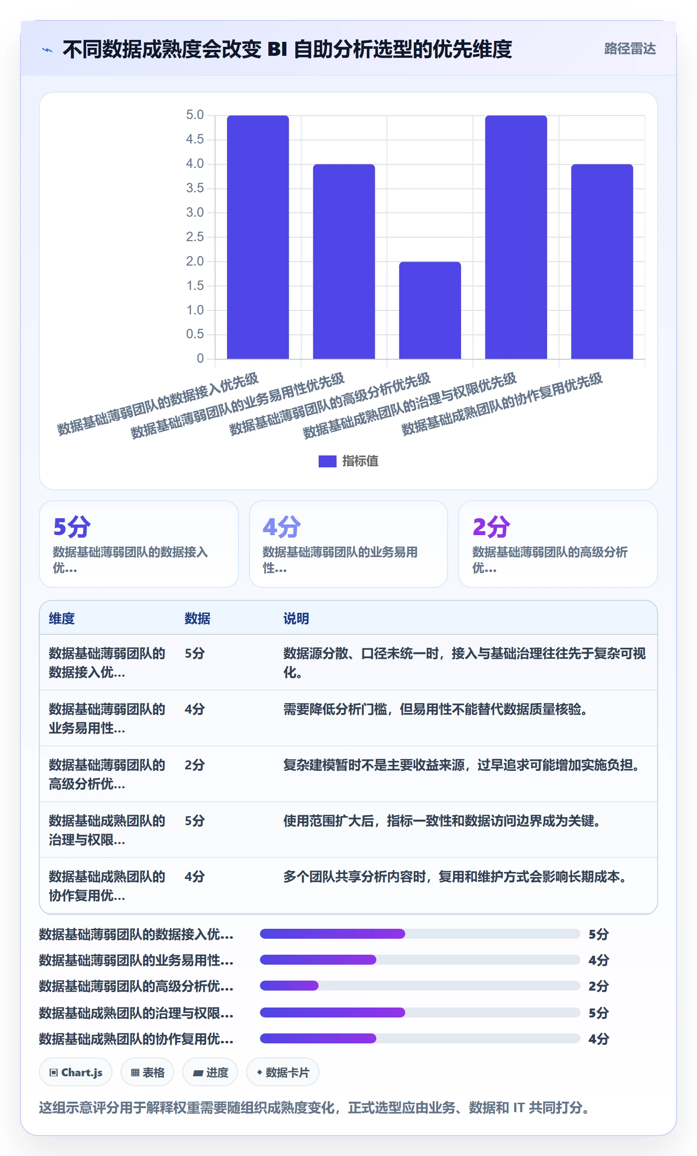 bi 平台使用技巧：自助分析对应的工具对比方法