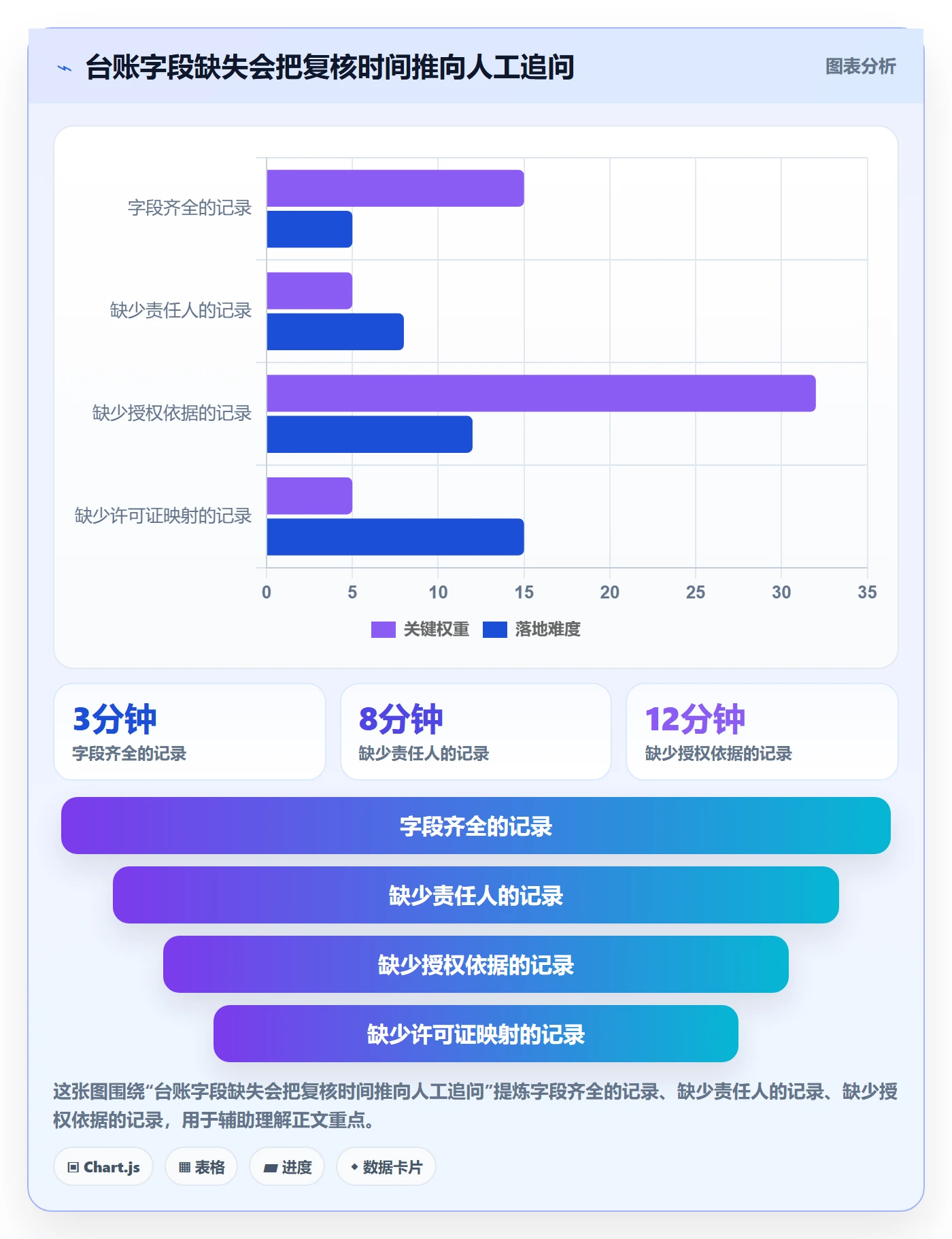 bi 平台管理模板：围绕权限体系开展成本控制