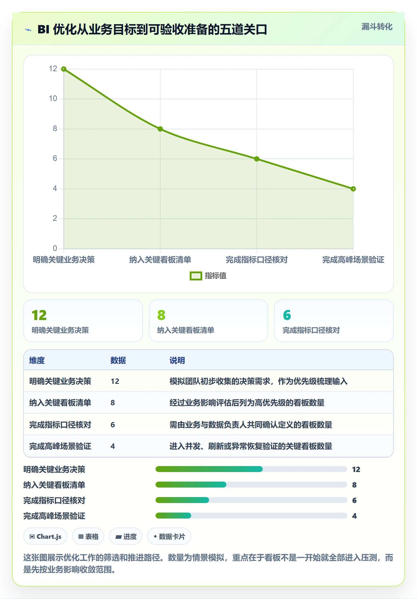 bi 平台优化清单：仪表盘与旺季准备的关键动作