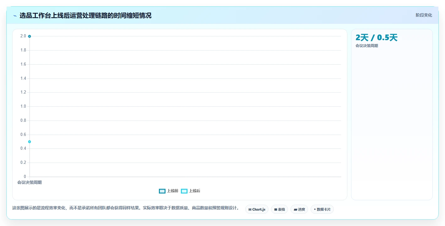 运营工具操作手册：选品分析对应的落地案例步骤