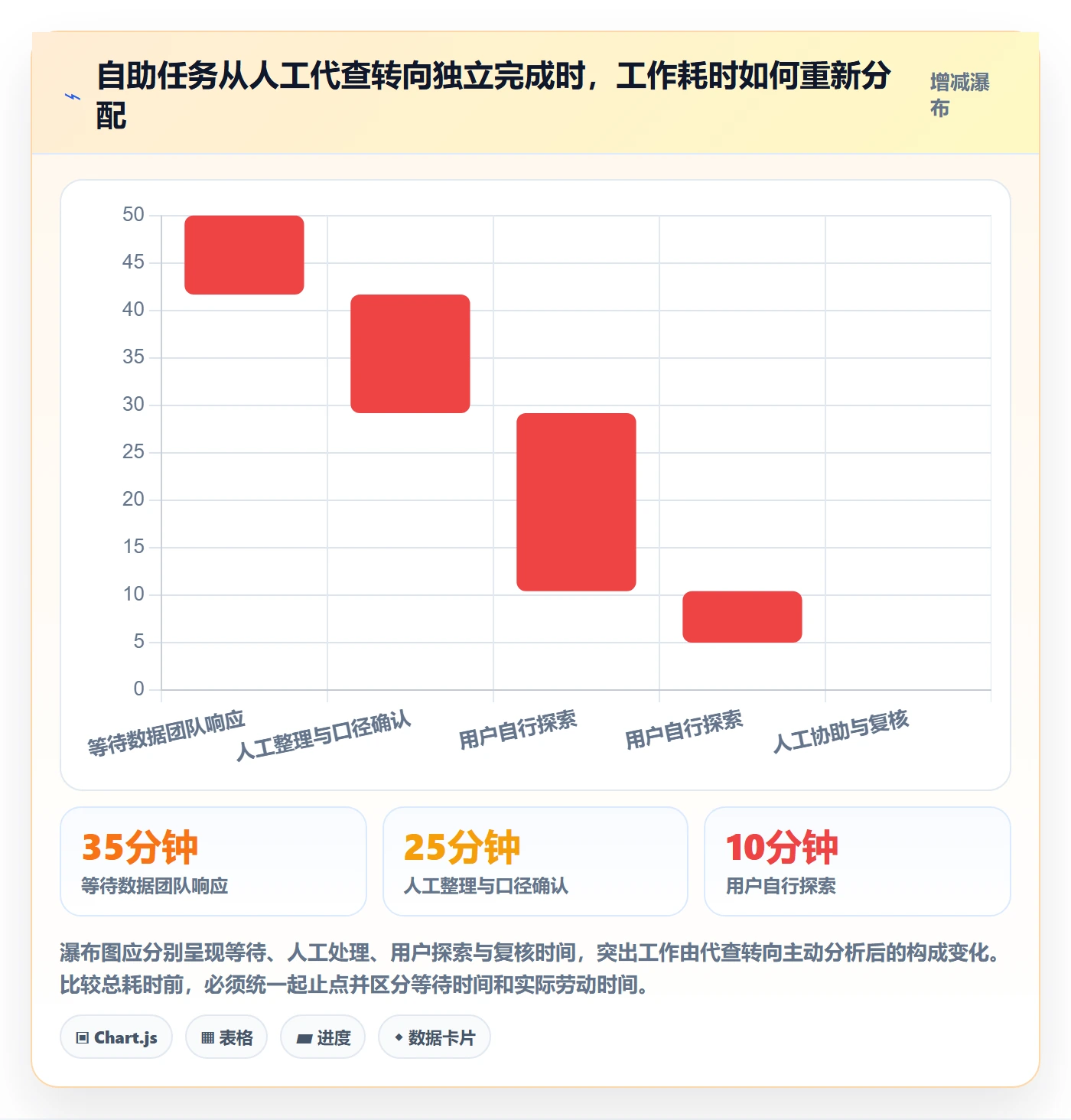 bi 平台工作指南：用进阶玩法解决自助分析问题