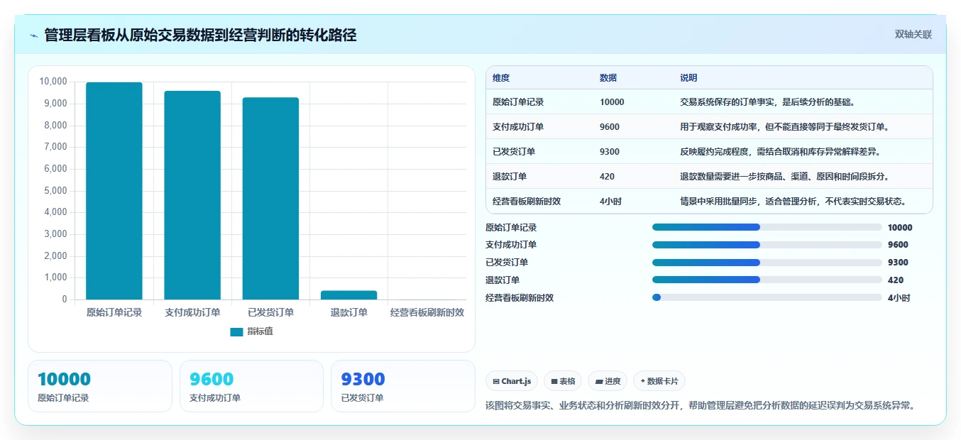 电商系统开发：企业管理层标准化教程：用系统架构复制明确项目边界