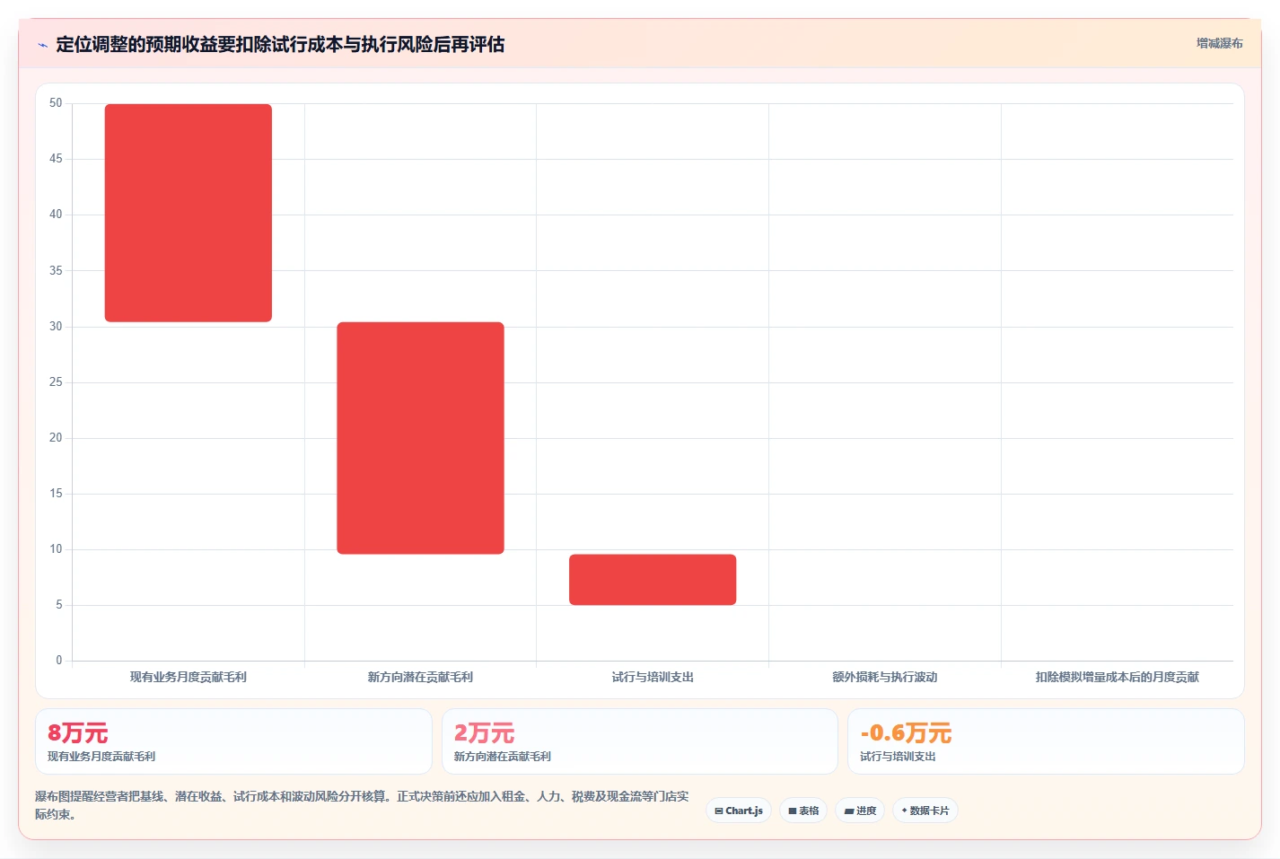 如何运营好一个店铺进阶玩法：店铺定位从哪里开始